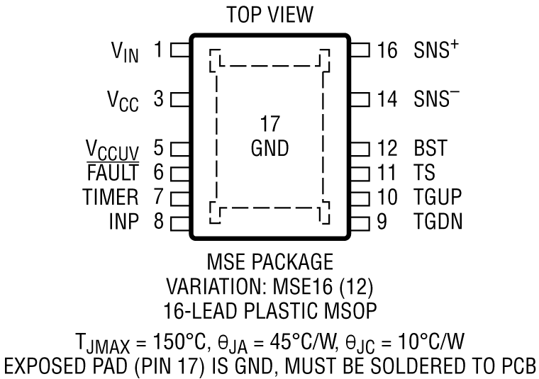 LTC7000A Pin Configuration