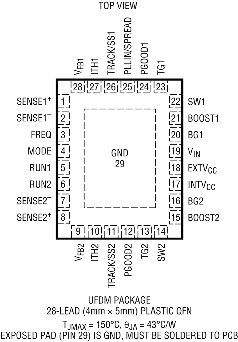 LTC7802 Pin Configuration