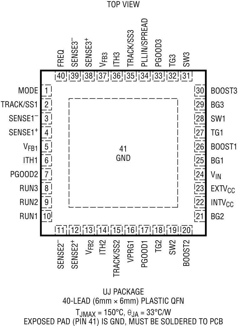 LTC7819 Pin Configuration