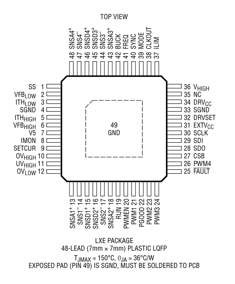 LTC7872 Pin Configuration