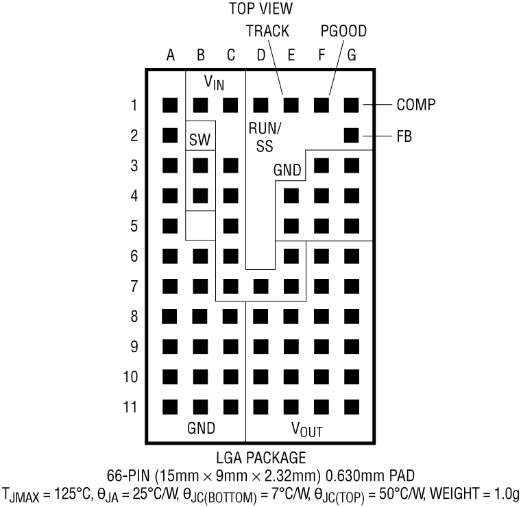 LTM4604A Pin Configuration
