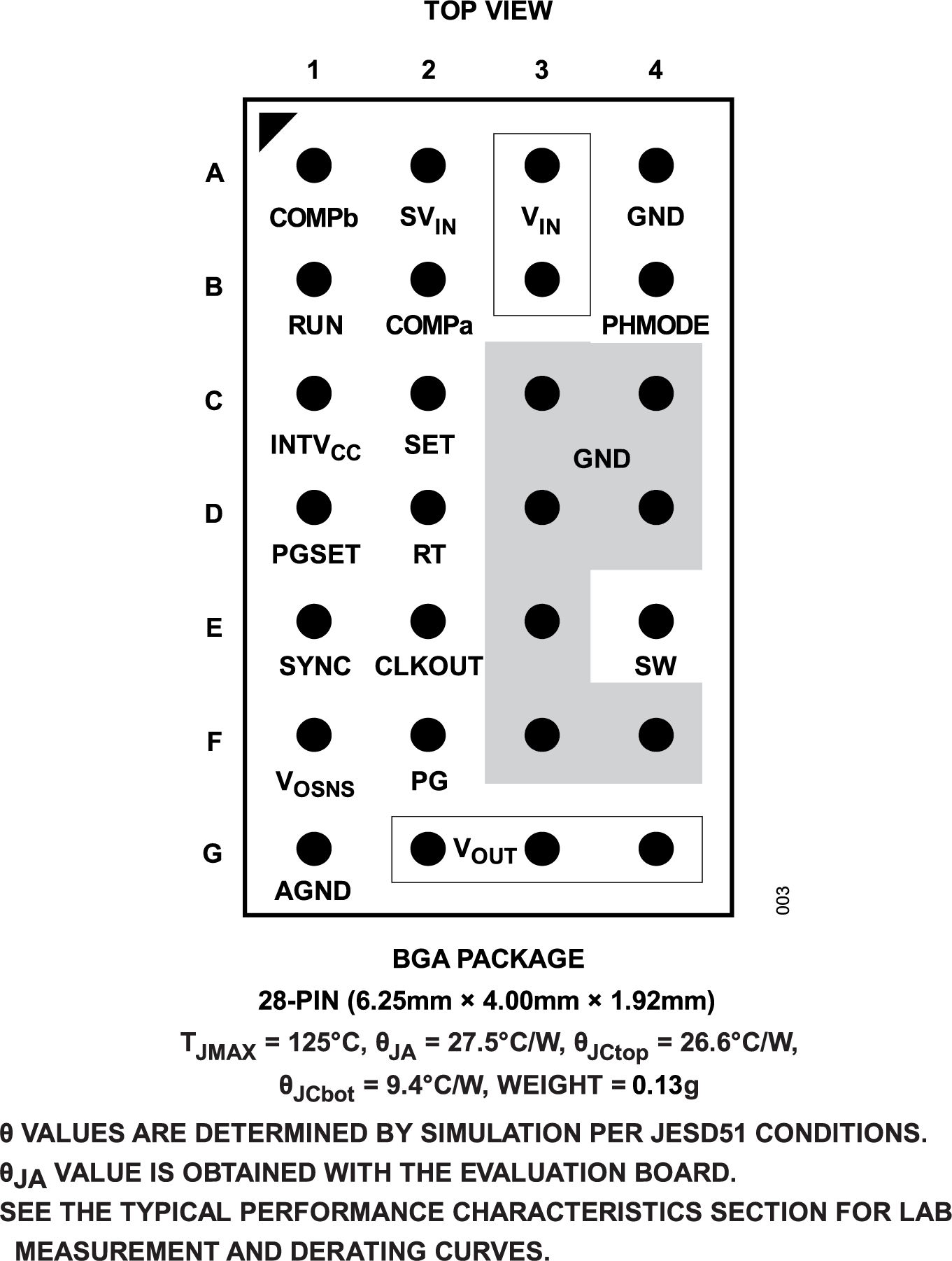 LTM4732 Pin Configuration
