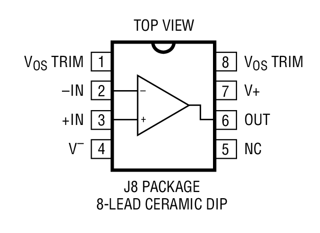 Product Package 2