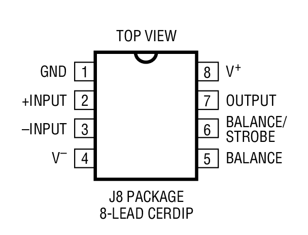 Product Package 2