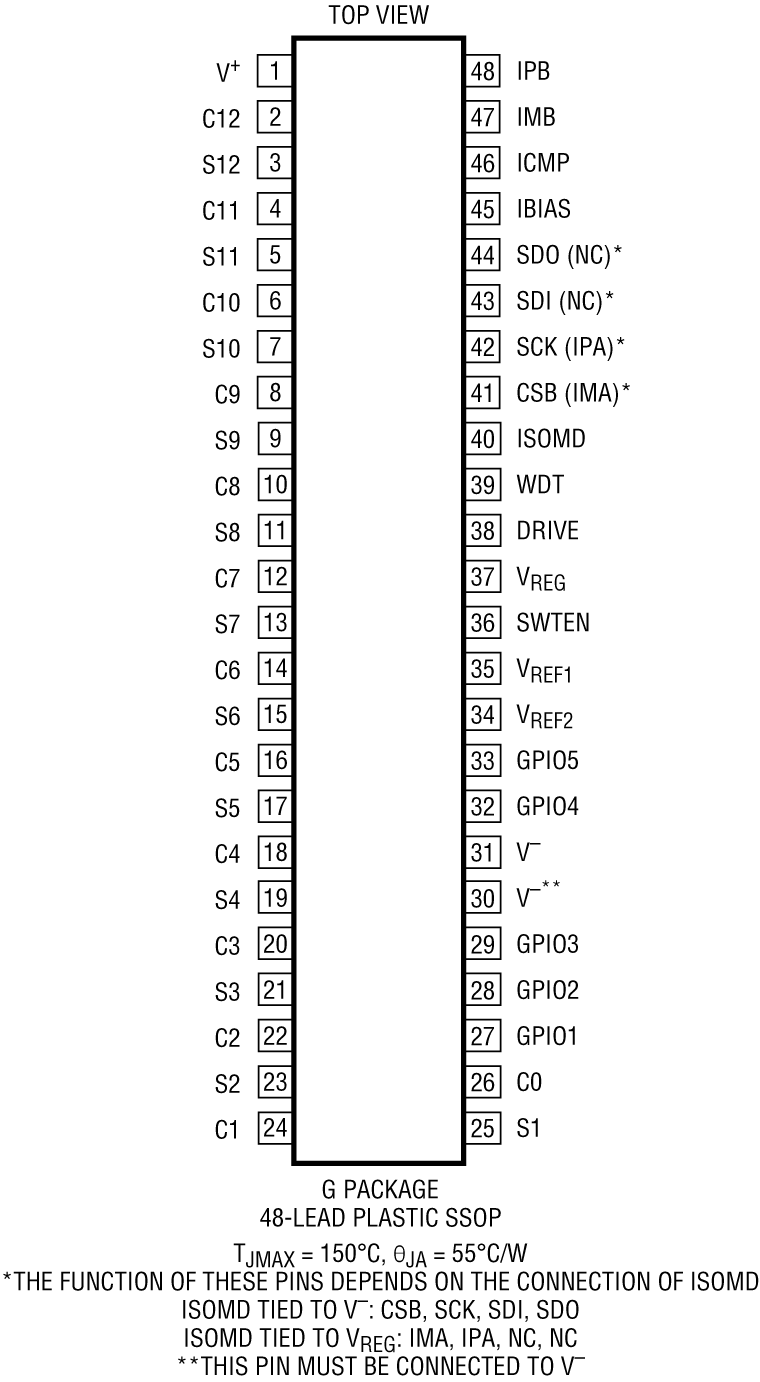 RT6804-1 Pin Configuration