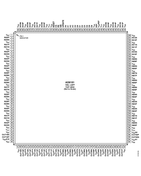 AD8151 Pin Configuration