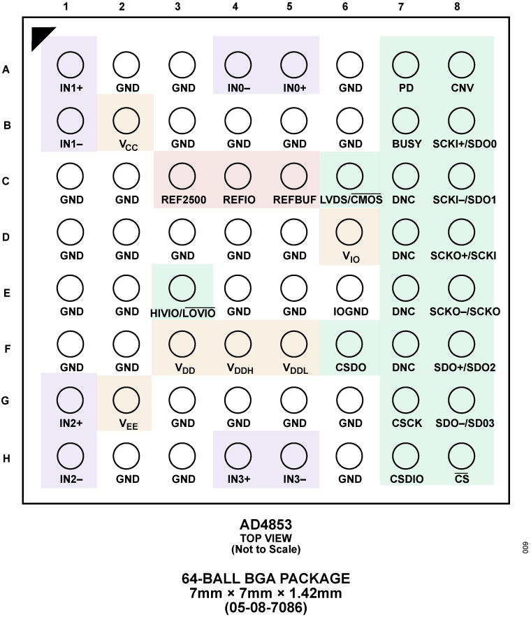 AD4853  Pin Configuration