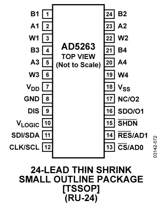 AD5263 Pin Configuration