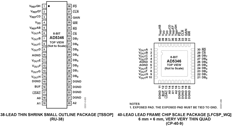 AD5346 Pin Configuration