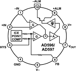 AD596 Pin Configuration