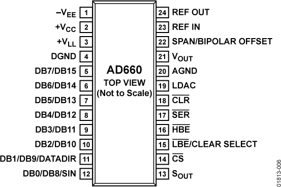 AD660-pc