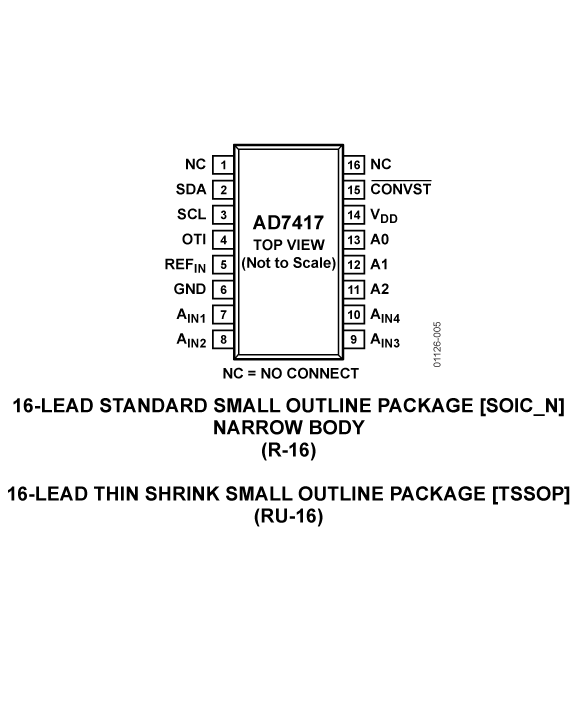 AD7417-pc