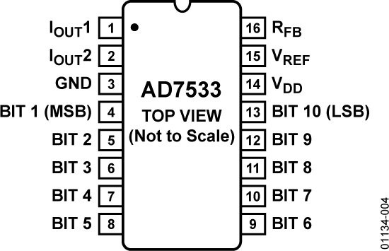 AD7533 Pin Configuration
