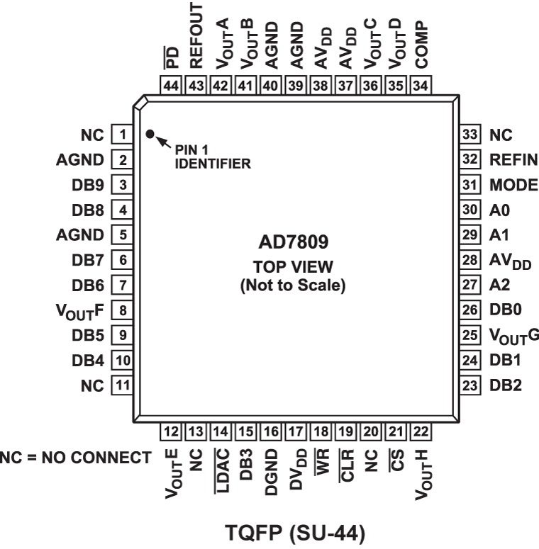 AD7809 Pin Configuration