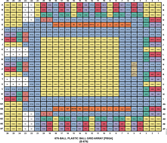 AD8178-pin