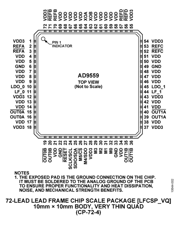 AD9559 Pin Configuration