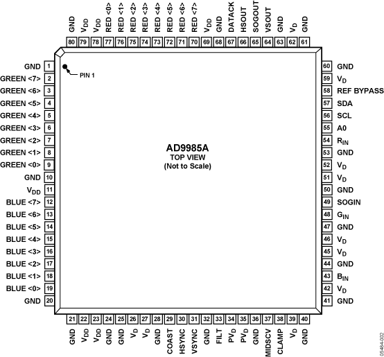 AD9985A Pin Configuration