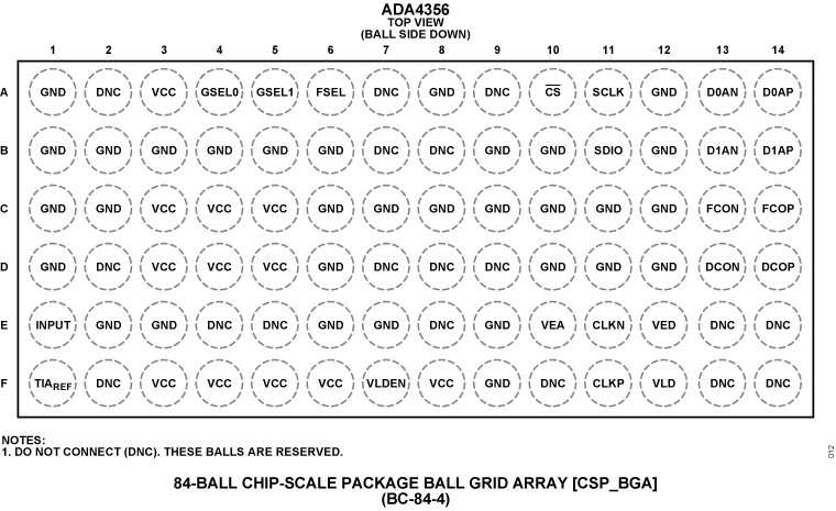 ADA4356 Pin Configuration