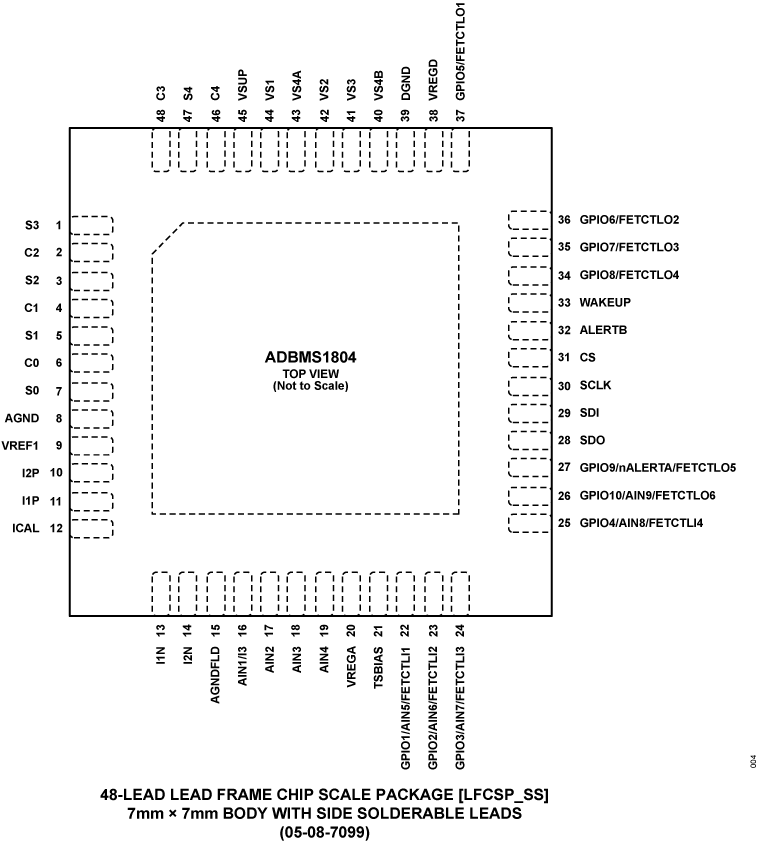 ADBMS1804 Pin Configuration