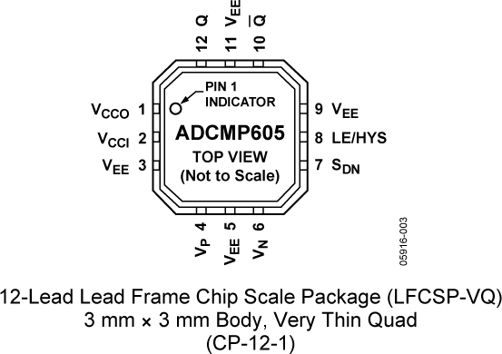 ADCMP605 Pin Configuration
