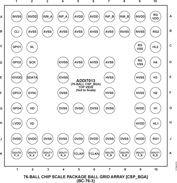 ADDI7013 Pin Configuration