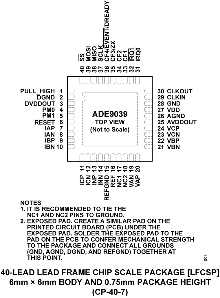 ADE9039 Pin Configuration
