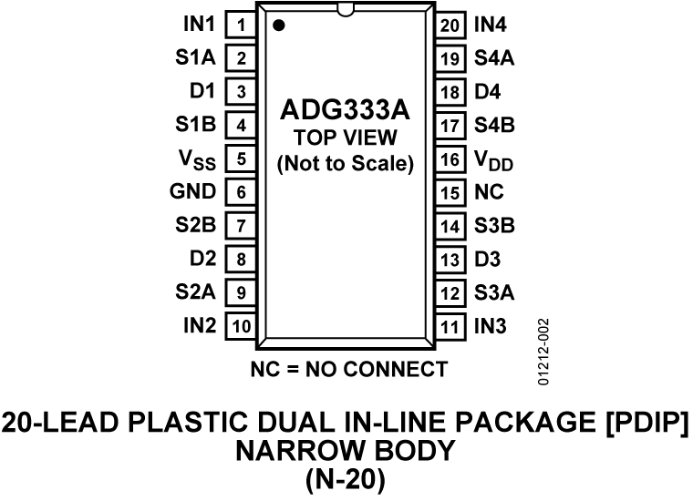 ADG333A Pin Configuration