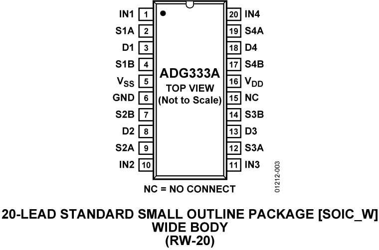 ADG333A Pin Configuration