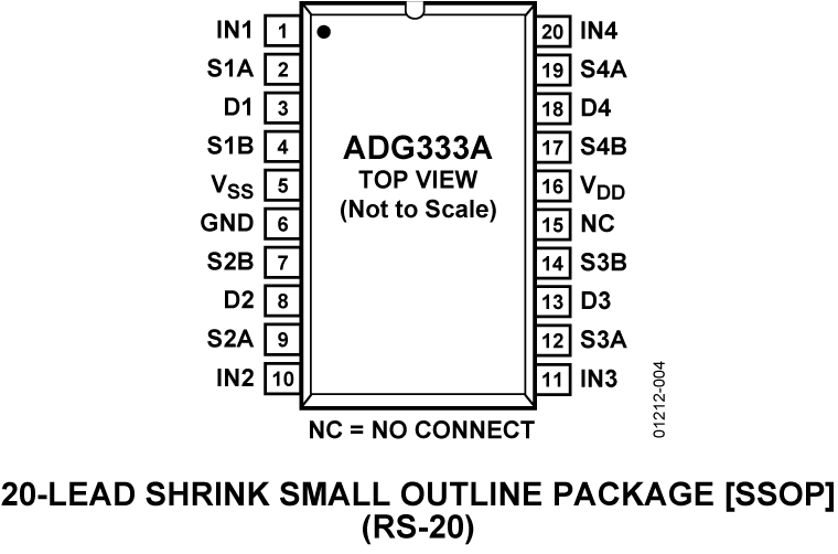 ADG333A Pin Configuration