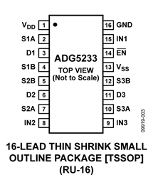 ADG5233 Pin Configuration