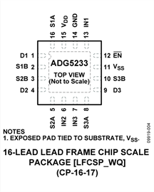 ADG5233 Pin Configuration
