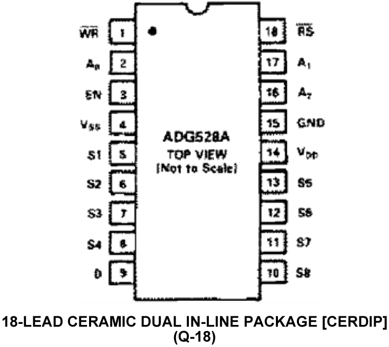 ADG528A Pin Configuration