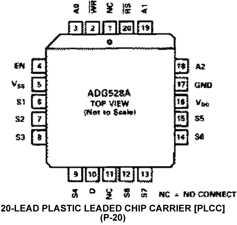 ADG528A Pin Configuration