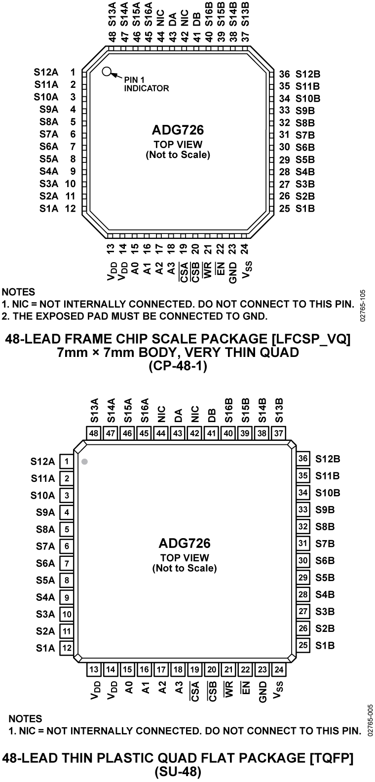 ADG726 Pin Configuration