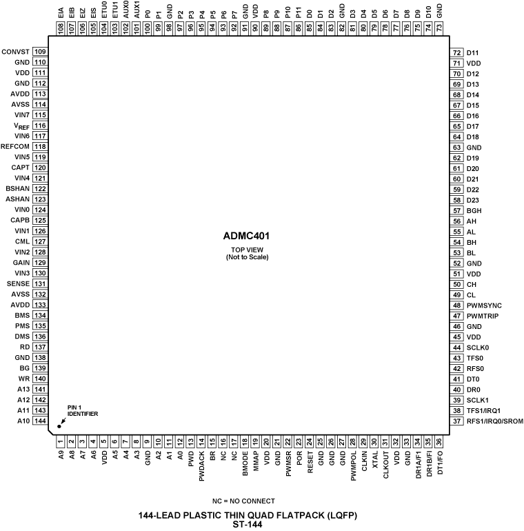 ADMC401 Pin Configuration 