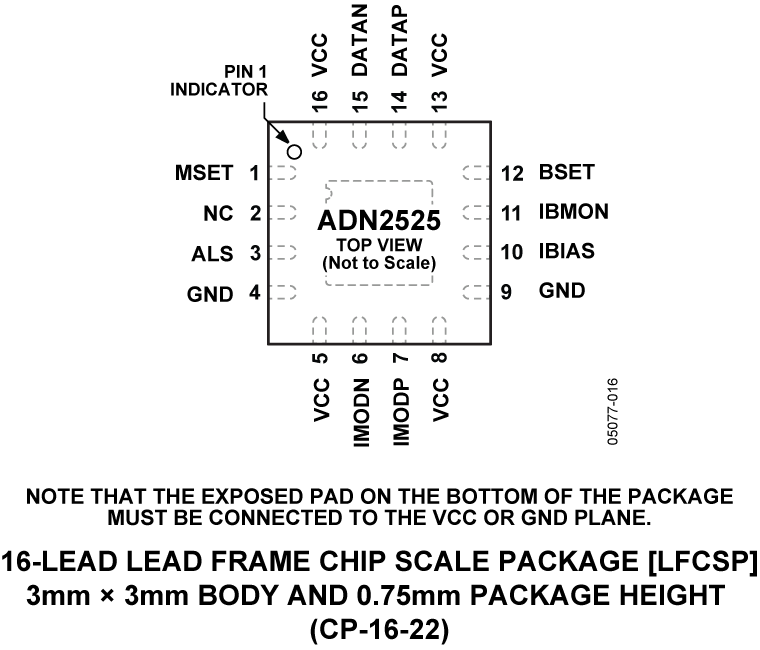 ADN2525 Pin Configuration