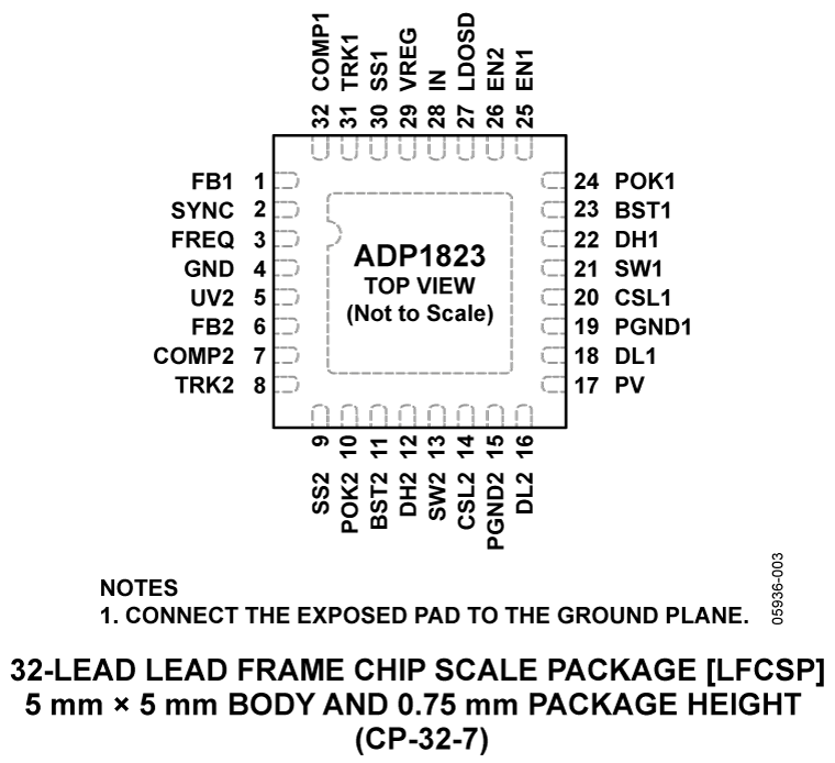 ADP1823 Pin Configuration