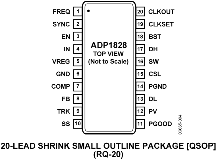 ADP1828 Pin Configuration