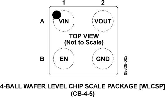 ADP194 Pin Configuration