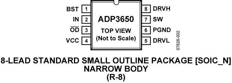 ADP3650 Pin Configuration