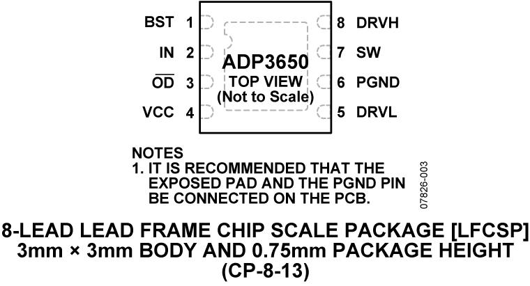 ADP3650 Pin Configuration