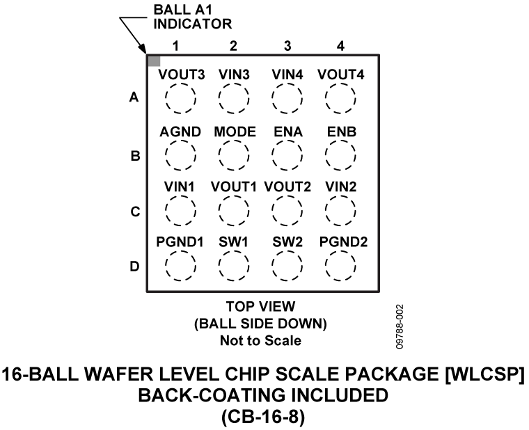 ADP5033 Pin Configuration