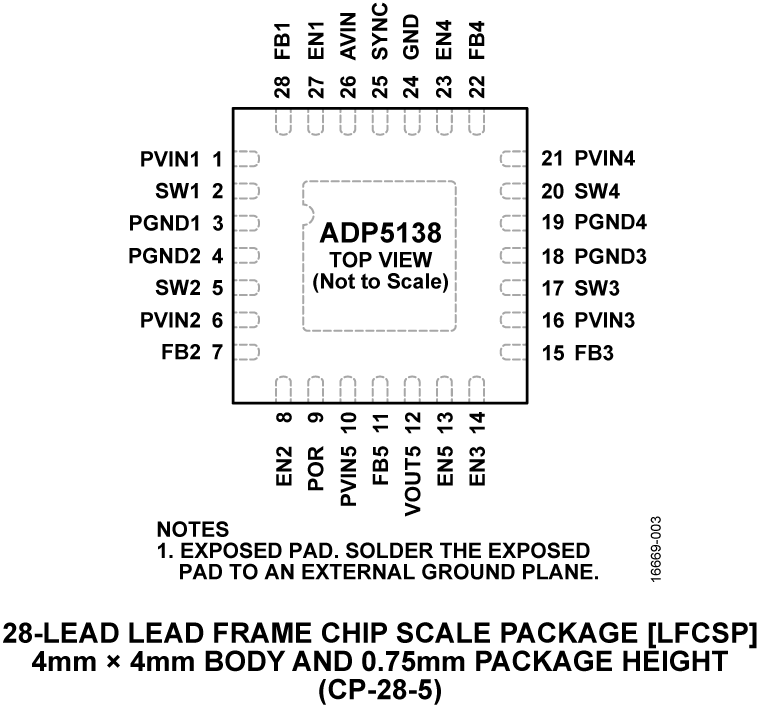 ADP5138 Pin Configuration