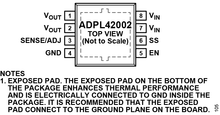 ADPL44002 Pin Configuration