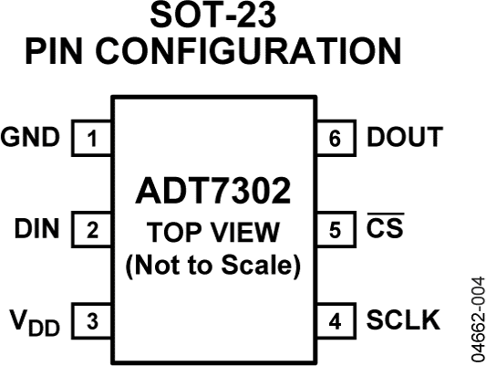 ADT7302 Pin Configuration