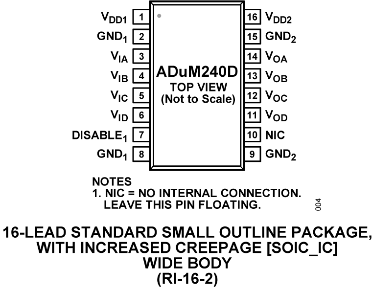 ADuM240D Pin Configuration