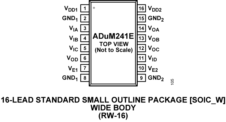ADuM241E  Pin Configuration