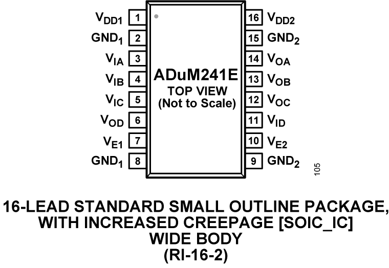 ADuM241E Pin Configuration