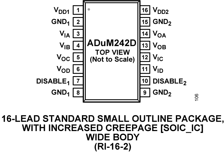 ADuM242D Pin Configuration