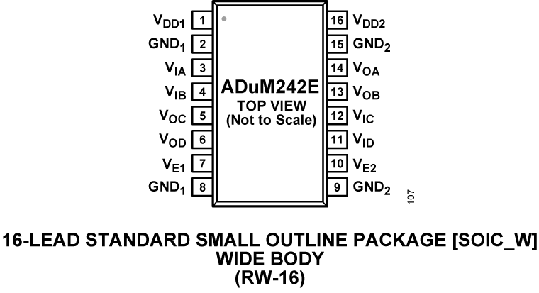 ADuM242E Pin Configuration